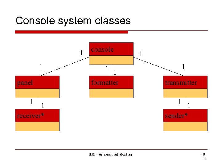 Console system classes 1 1 panel console 1 1 formatter 1 1 1 transmitter