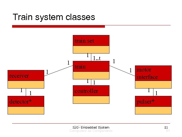 Train system classes train set 1 receiver 1 1 detector* 1 1 1. .