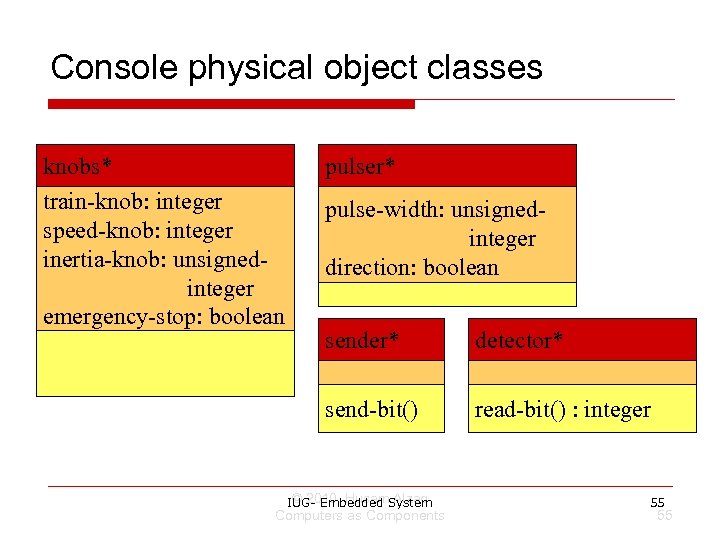 Console physical object classes knobs* train-knob: integer speed-knob: integer inertia-knob: unsignedinteger emergency-stop: boolean pulser*