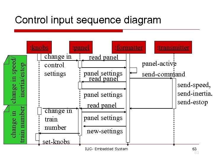change in speed/ train number inertia/estop Control input sequence diagram : knobs : panel