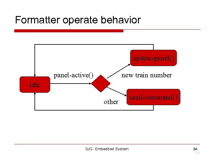 Formatter operate behavior update-panel() panel-active() new train number idle other IUG- Embedded System send-command()