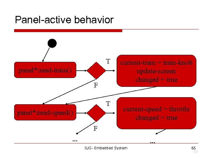 Panel-active behavior T panel*: read-train() F T panel*: read-speed() current-train = train-knob update-screen changed