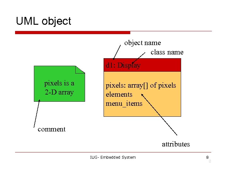 UML object name class name d 1: Display pixels is a 2 -D array