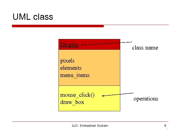 UML class Display class name pixels elements menu_items mouse_click() draw_box IUG- Embedded System operations