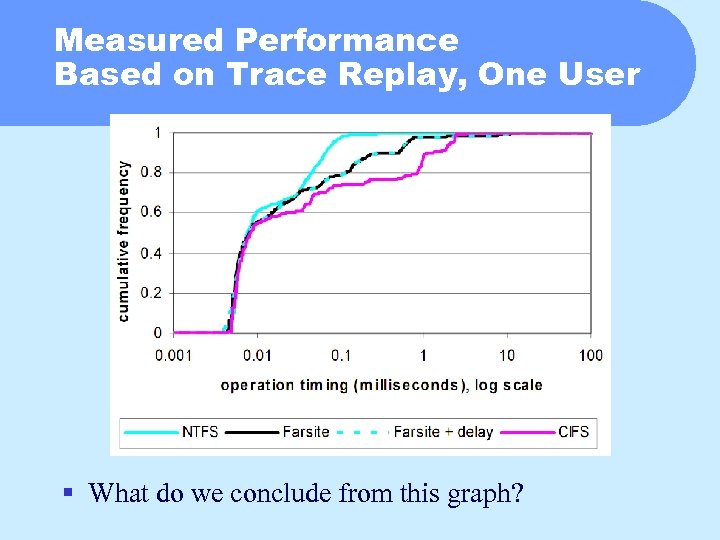 Measured Performance Based on Trace Replay, One User § What do we conclude from