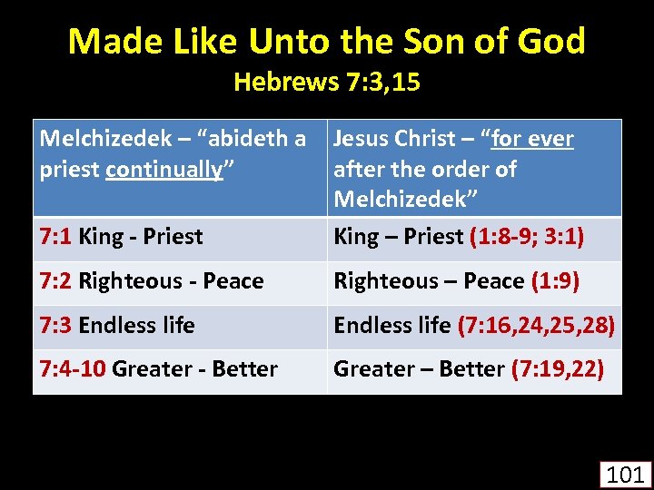 Made Like Unto the Son of God Hebrews 7: 3, 15 Melchizedek – “abideth