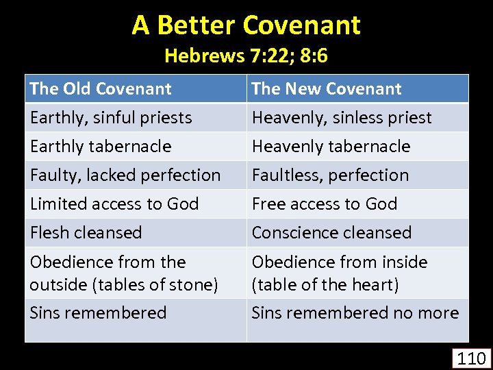 A Better Covenant Hebrews 7: 22; 8: 6 The Old Covenant The New Covenant