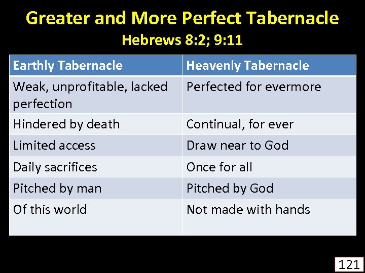 Greater and More Perfect Tabernacle Hebrews 8: 2; 9: 11 Earthly Tabernacle Heavenly Tabernacle