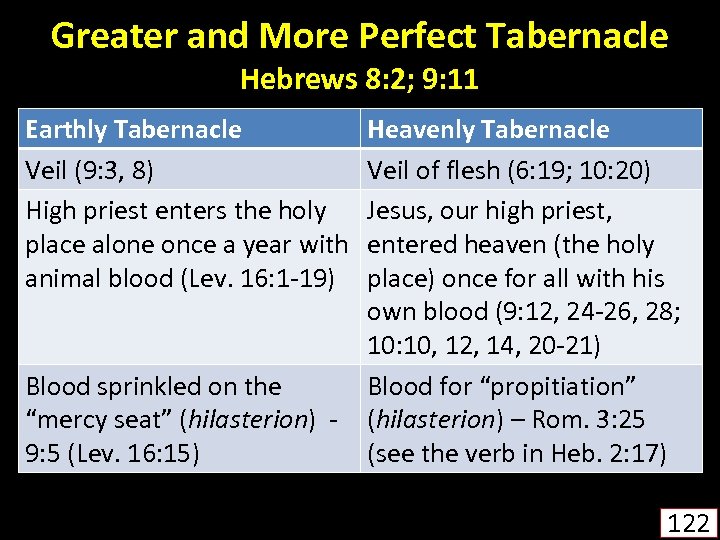 Greater and More Perfect Tabernacle Hebrews 8: 2; 9: 11 Earthly Tabernacle Veil (9:
