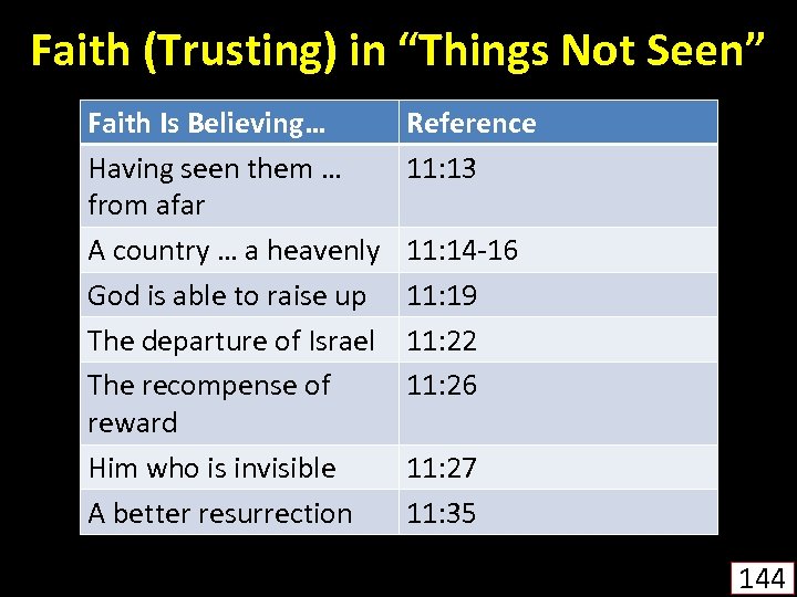 Faith (Trusting) in “Things Not Seen” Faith Is Believing… Having seen them … from