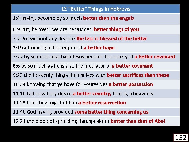 12 “Better” Things in Hebrews 1: 4 having become by so much better than