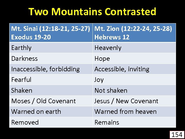Two Mountains Contrasted Mt. Sinai (12: 18 -21, 25 -27) Exodus 19 -20 Earthly