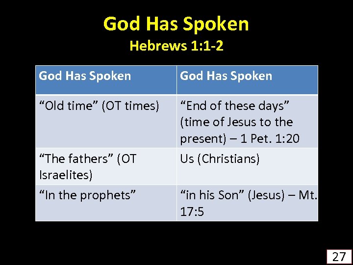 God Has Spoken Hebrews 1: 1 -2 God Has Spoken “Old time” (OT times)