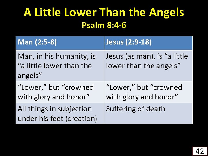 A Little Lower Than the Angels Psalm 8: 4 -6 Man (2: 5 -8)