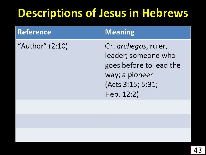 Descriptions of Jesus in Hebrews Reference Meaning “Author” (2: 10) Gr. archegos, ruler, leader;