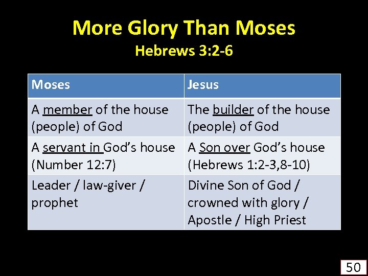 More Glory Than Moses Hebrews 3: 2 -6 Moses Jesus A member of the