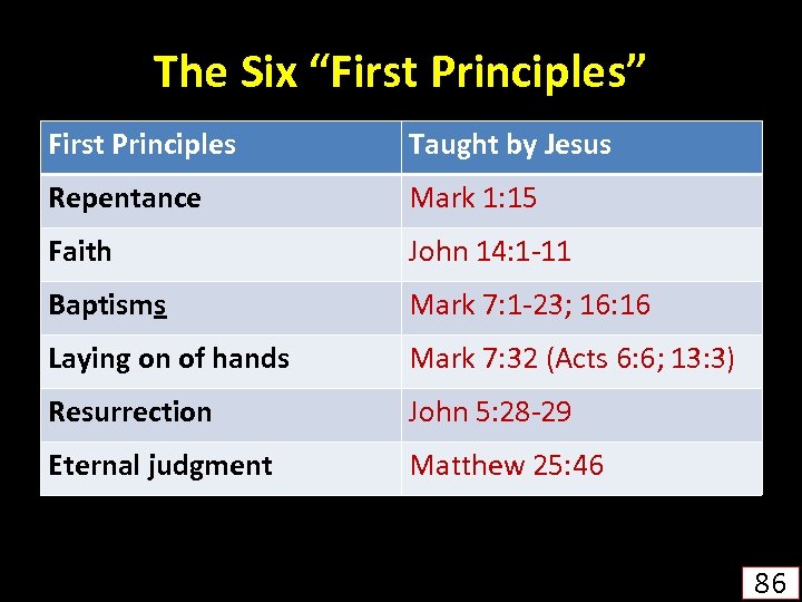 The Six “First Principles” First Principles Taught by Jesus Repentance Mark 1: 15 Faith