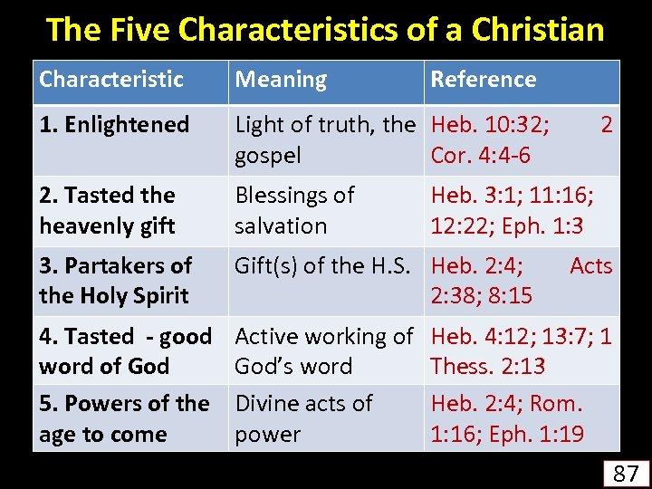 The Five Characteristics of a Christian Characteristic Meaning Reference 1. Enlightened Light of truth,