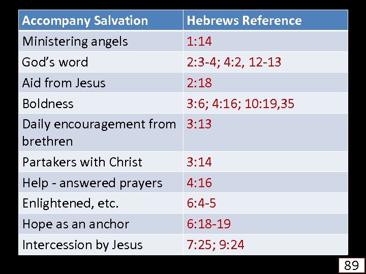 Accompany Salvation Ministering angels God’s word Aid from Jesus Boldness Daily encouragement from brethren