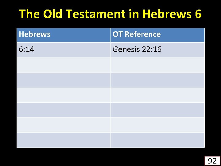 The Old Testament in Hebrews 6 Hebrews OT Reference 6: 14 Genesis 22: 16