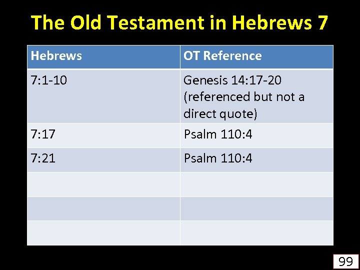 The Old Testament in Hebrews 7 Hebrews OT Reference 7: 1 -10 7: 17