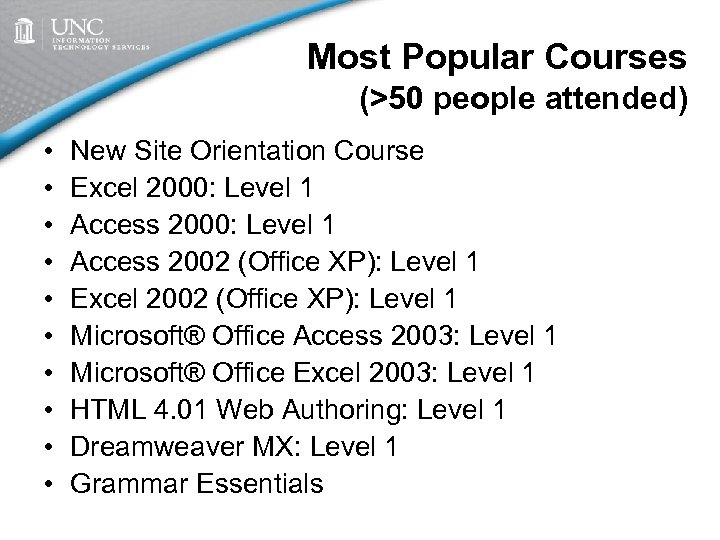 Most Popular Courses (>50 people attended) • • • New Site Orientation Course Excel