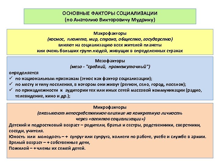 Среда как фактор социализации