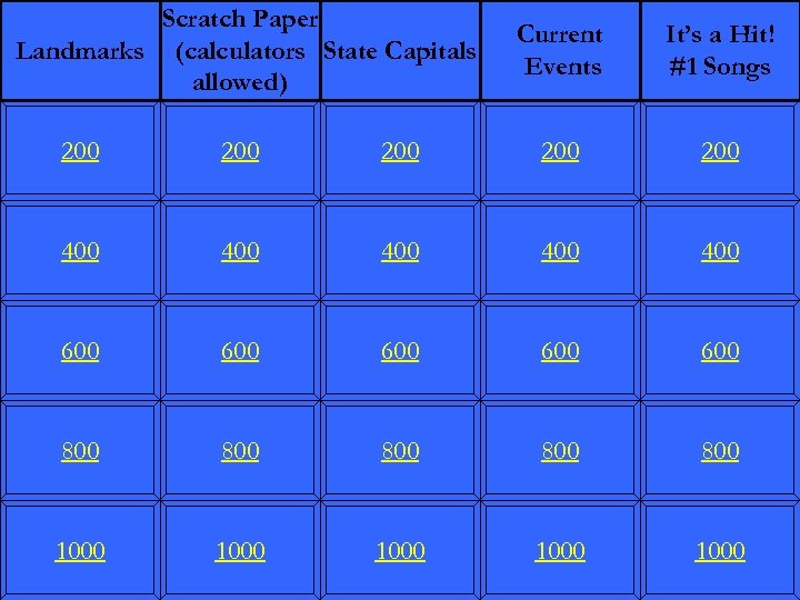 Scratch Paper Landmarks (calculators State Capitals allowed) Current Events It’s a Hit! #1 Songs