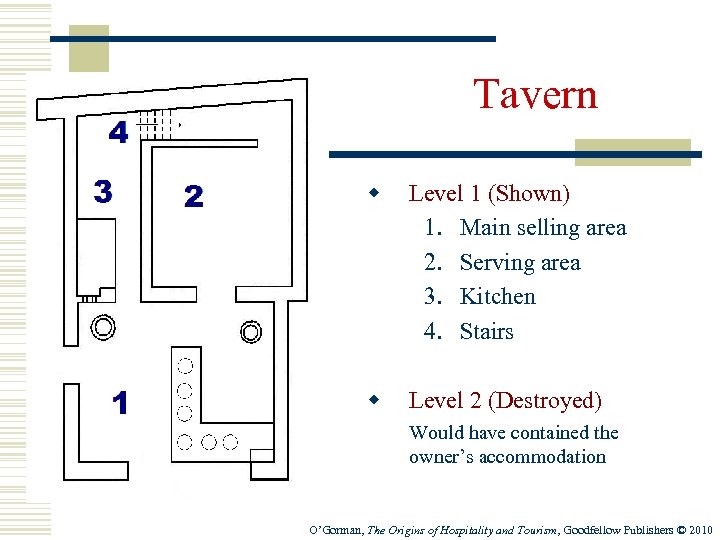 Tavern w Level 1 (Shown) 1. Main selling area 2. Serving area 3. Kitchen