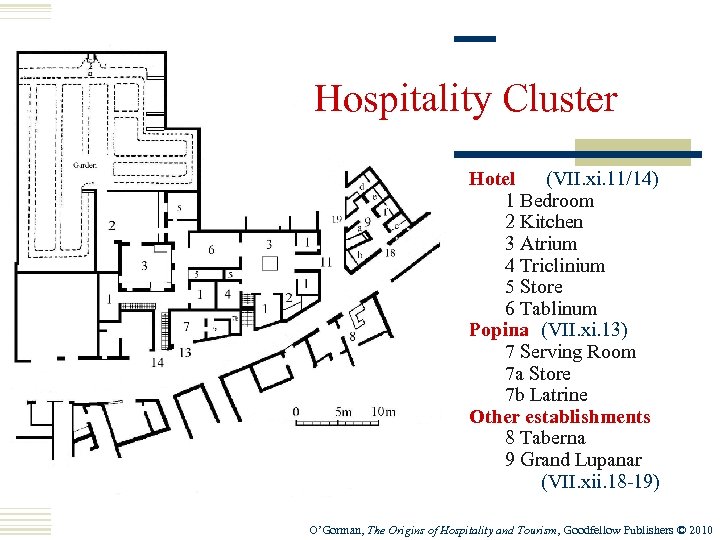 Hospitality Cluster Hotel (VII. xi. 11/14) 1 Bedroom 2 Kitchen 3 Atrium 4 Triclinium