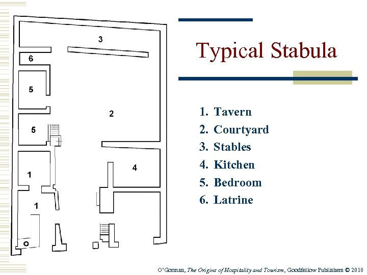 Typical Stabula 1. 2. 3. 4. 5. 6. Tavern Courtyard Stables Kitchen Bedroom Latrine