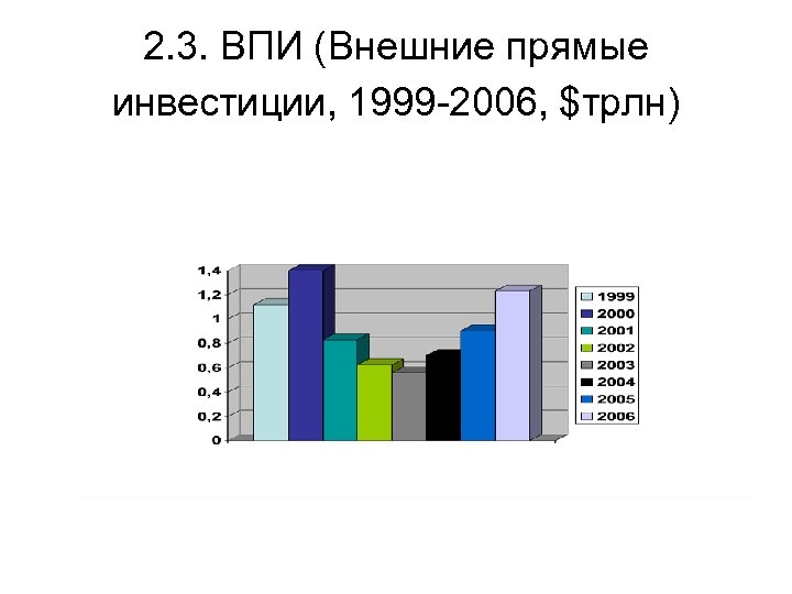 2. 3. ВПИ (Внешние прямые инвестиции, 1999 -2006, $трлн) 