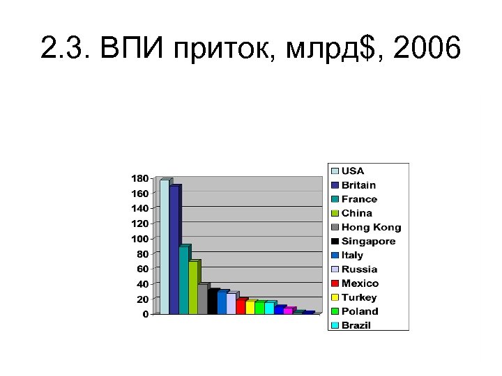 2. 3. ВПИ приток, млрд$, 2006 