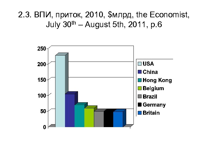 2. 3. ВПИ, приток, 2010, $млрд, the Economist, July 30 th – August 5