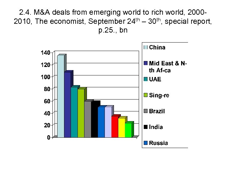 2. 4. M&A deals from emerging world to rich world, 20002010, The economist, September