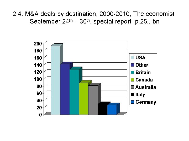 2. 4. M&A deals by destination, 2000 -2010, The economist, September 24 th –
