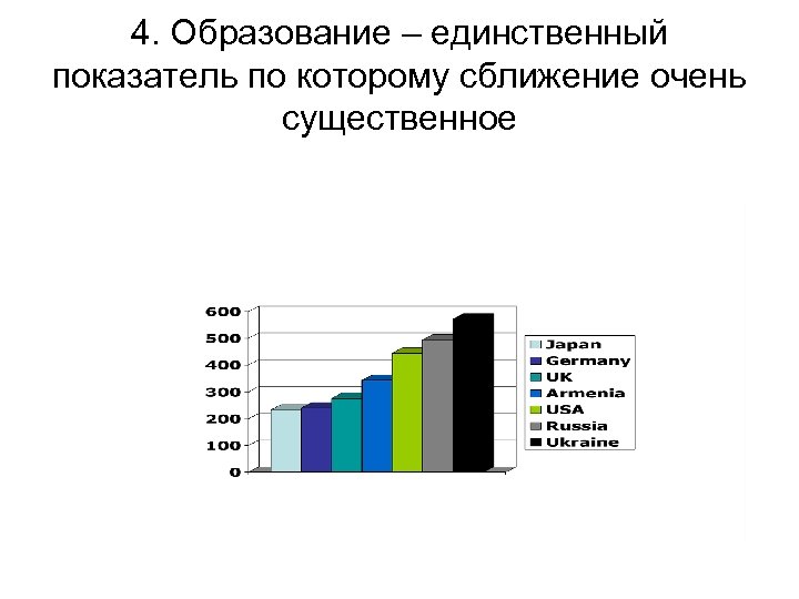 4. Образование – единственный показатель по которому сближение очень существенное 