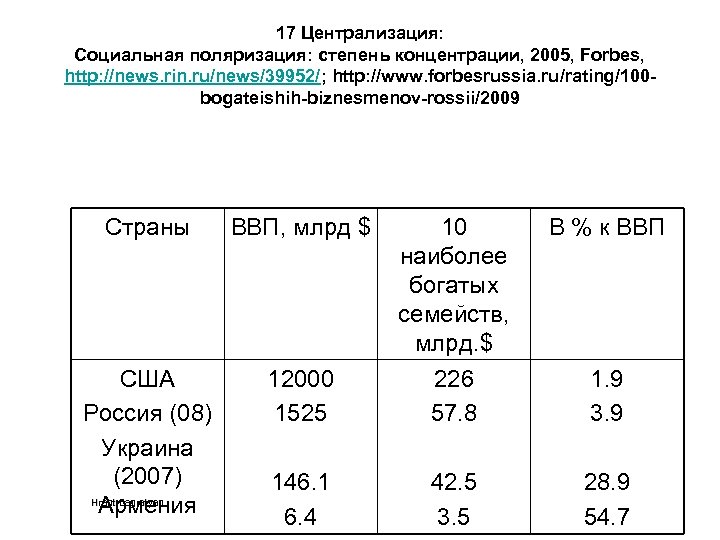 17 Централизация: Социальная поляризация: степень концентрации, 2005, Forbes, http: //news. rin. ru/news/39952/; http: //www.