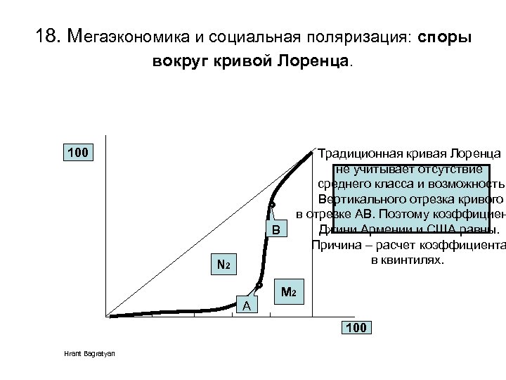 18. Мегаэкономика и социальная поляризация: споры вокруг кривой Лоренца. 100 B N 2 Традиционная