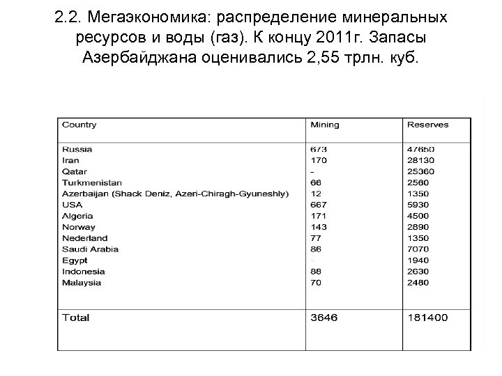 2. 2. Мегаэкономика: распределение минеральных ресурсов и воды (газ). К концу 2011 г. Запасы