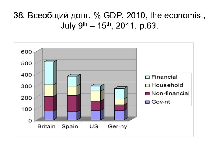 38. Всеобщий долг. % GDP, 2010, the economist, July 9 th – 15 th,