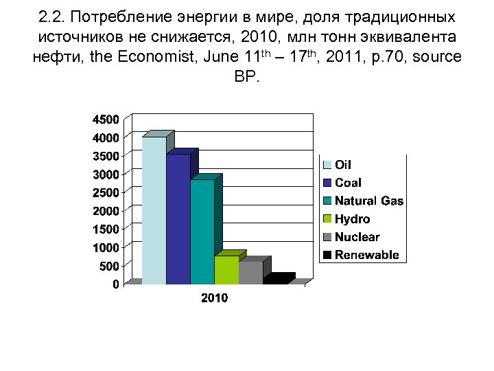 2. 2. Потребление энергии в мире, доля традиционных источников не снижается, 2010, млн тонн