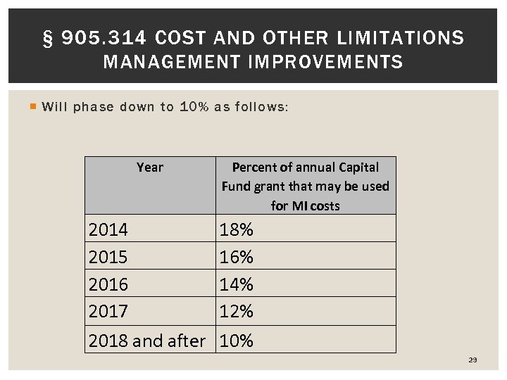 § 905. 314 COST AND OTHER LIMITATIONS MANAGEMENT IMPROVEMENTS Will phase down to 10%