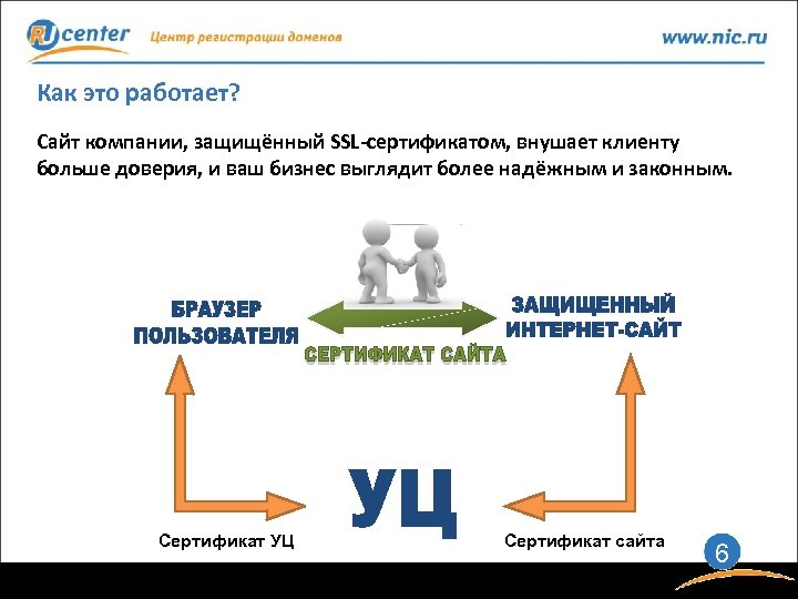 Как это работает? Сайт компании, защищённый SSL-сертификатом, внушает клиенту больше доверия, и ваш бизнес