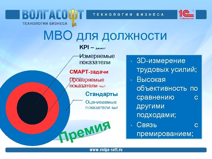 MBO для должности KPI – Измеряемые показатели Для чего? • СМАРТ-задачи Проверяемые показатели Что?