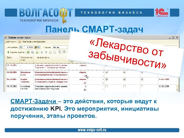 Панель СМАРТ-задач «Лекар ство от забывч ивости» СМАРТ-Задачи – это действия, которые ведут к