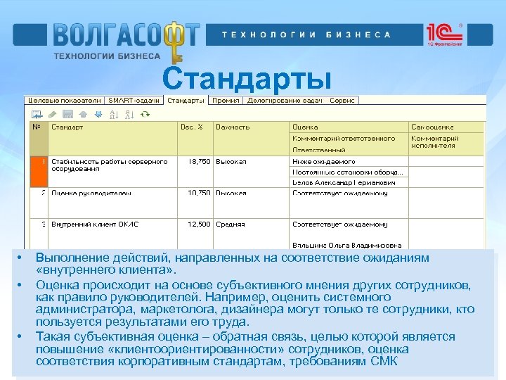Стандарты • • • Выполнение действий, направленных на соответствие ожиданиям «внутреннего клиента» . Оценка