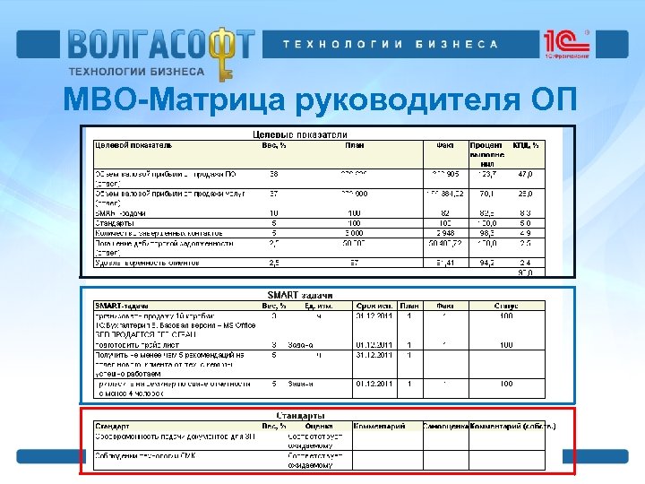 MBO-Матрица руководителя ОП 