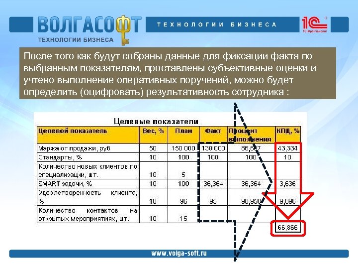После того как будут собраны данные для фиксации факта по выбранным показателям, проставлены субъективные