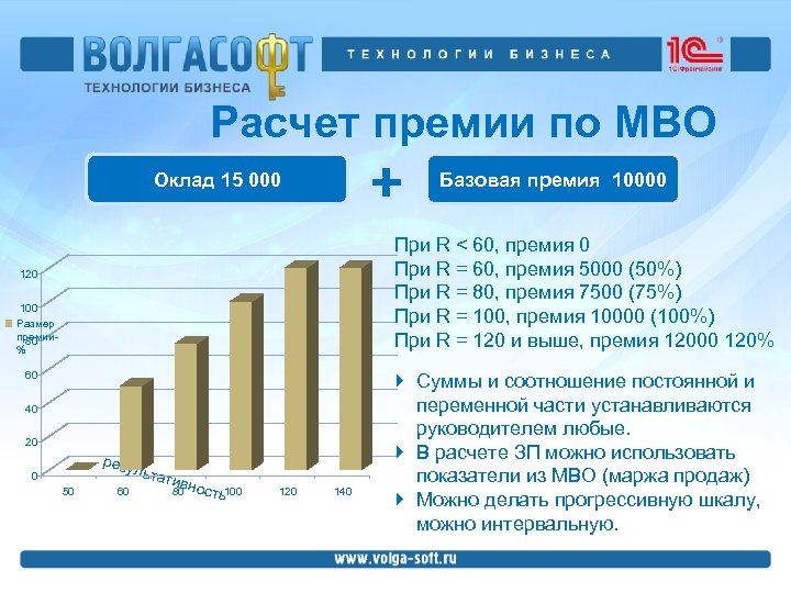 Как рассчитать премию за перевыполнение плана